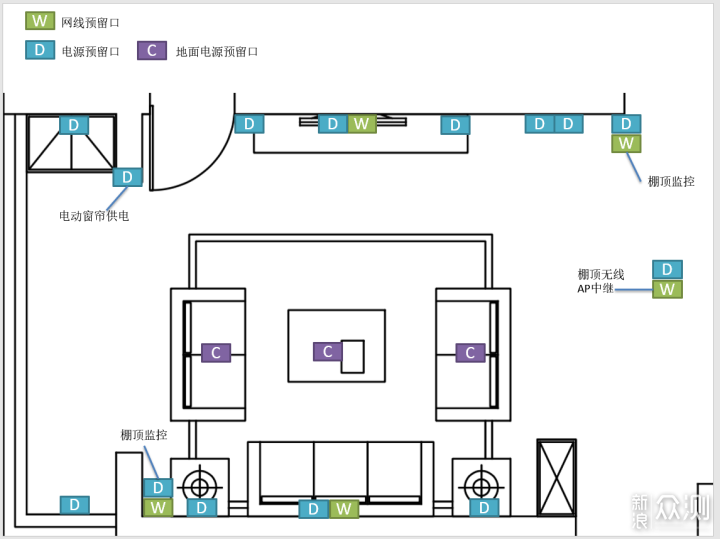 智能家居，你需要从布线开始，一起来看看吧！_新浪众测