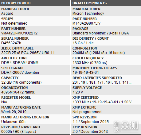 超频潜力惊人：阿斯加特 T2 32G DDR4 2666_新浪众测