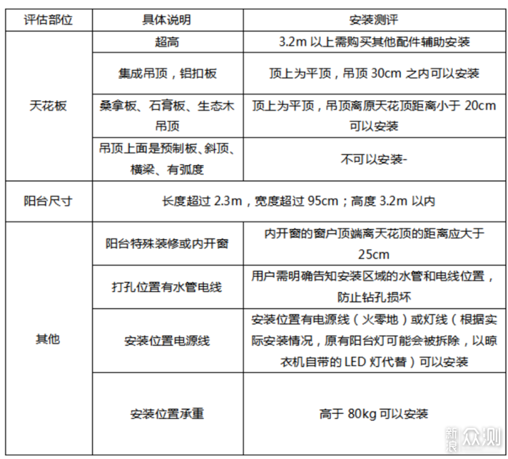 可内网或语音控制的晾衣神器！_新浪众测