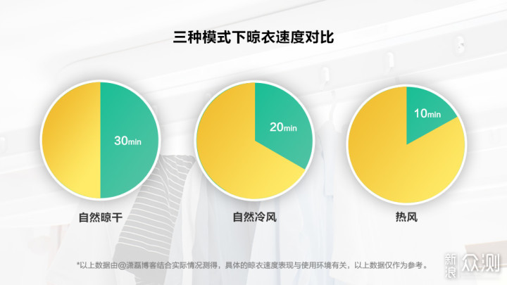 都市家居的阳台衣橱 Aqara智能电动晾衣机体验_新浪众测