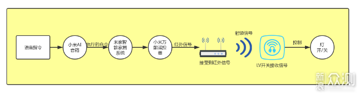 便宜好玩的智能墙壁开关DIY改造，照明自动化_新浪众测