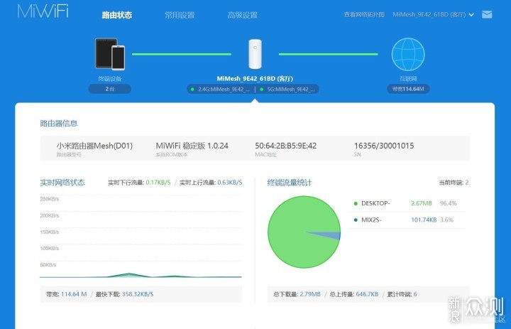 【小米路由器Mesh】我很强，比你们更强!_新浪众测