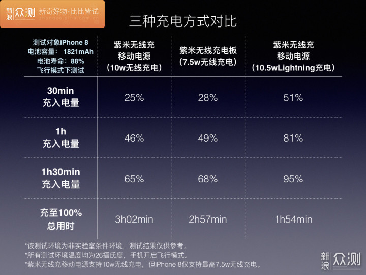 摆脱束缚，畅享无线生活_新浪众测