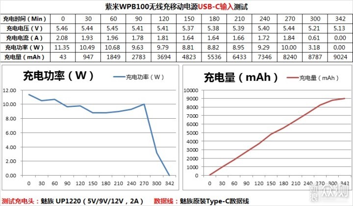 开启无线充电新体验—紫米无线充移动电源体验_新浪众测