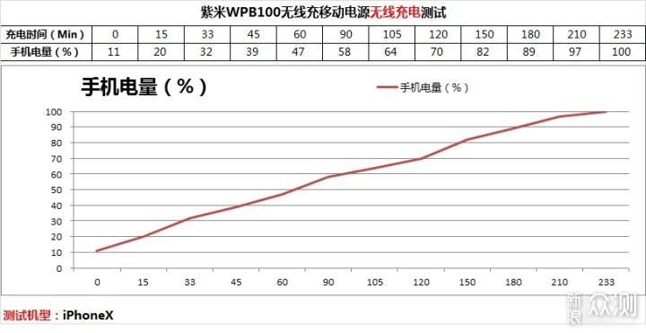 开启无线充电新体验—紫米无线充移动电源体验_新浪众测