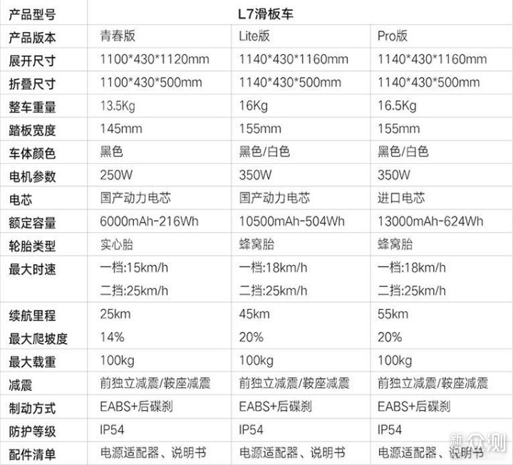 常通勤全靠TA，两周一充的颜值实力派：雅迪L7_新浪众测