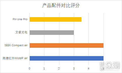 2019极客评测：千元手机热成像仪性价比排行榜_新浪众测