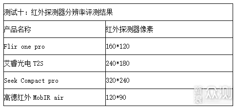 2019极客评测：千元手机热成像仪性价比排行榜_新浪众测