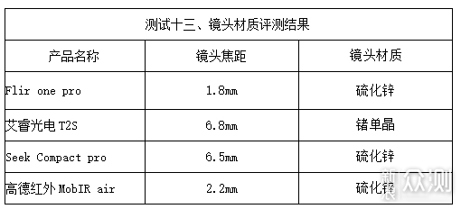 2019极客评测：千元手机热成像仪性价比排行榜_新浪众测