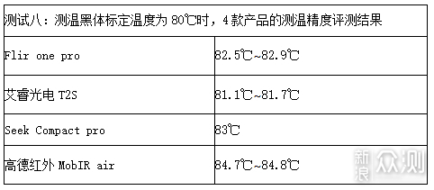 2019极客评测：千元手机热成像仪性价比排行榜_新浪众测