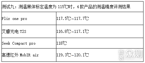 2019极客评测：千元手机热成像仪性价比排行榜_新浪众测