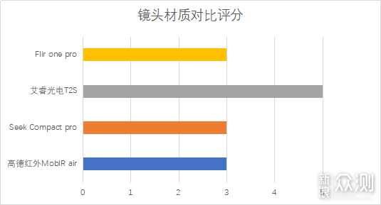 2019极客评测：千元手机热成像仪性价比排行榜_新浪众测