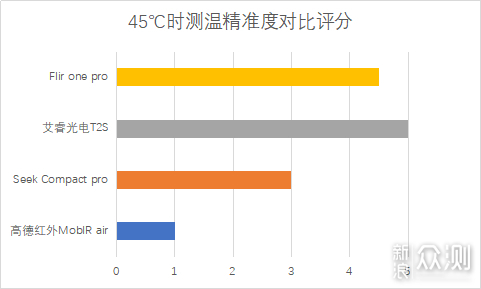 2019极客评测：千元手机热成像仪性价比排行榜_新浪众测