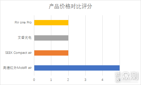 2019极客评测：千元手机热成像仪性价比排行榜_新浪众测