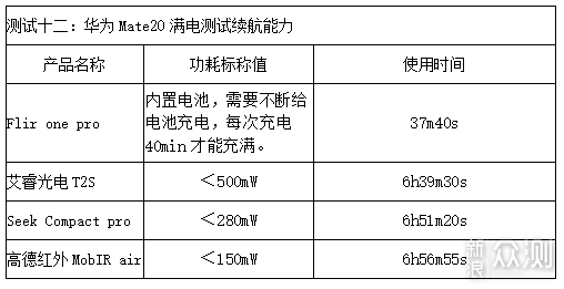 2019极客评测：千元手机热成像仪性价比排行榜_新浪众测