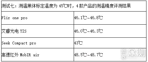 2019极客评测：千元手机热成像仪性价比排行榜_新浪众测