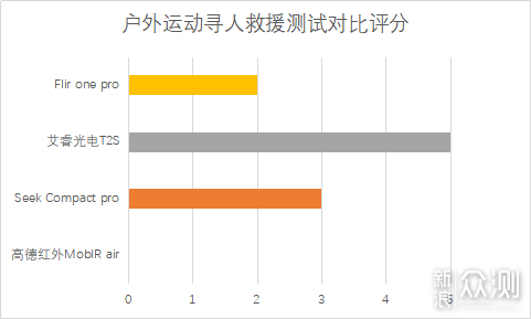 2019极客评测：千元手机热成像仪性价比排行榜_新浪众测