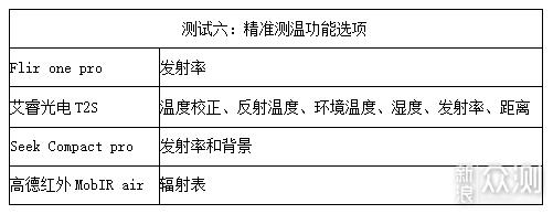 2019极客评测：千元手机热成像仪性价比排行榜_新浪众测