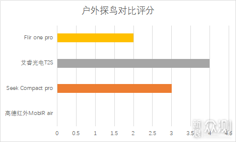 2019极客评测：千元手机热成像仪性价比排行榜_新浪众测