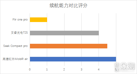 2019极客评测：千元手机热成像仪性价比排行榜_新浪众测