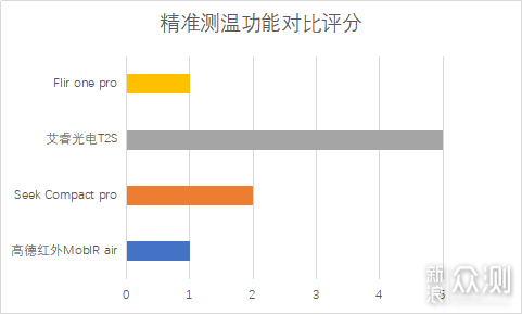 2019极客评测：千元手机热成像仪性价比排行榜_新浪众测