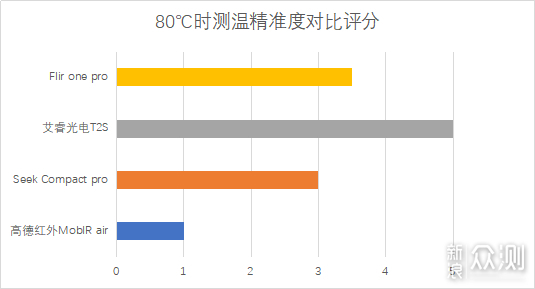 2019极客评测：千元手机热成像仪性价比排行榜_新浪众测