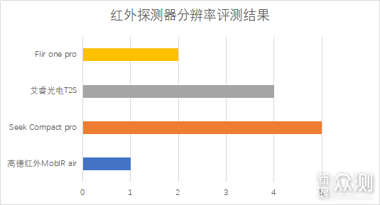 2019极客评测：千元手机热成像仪性价比排行榜_新浪众测