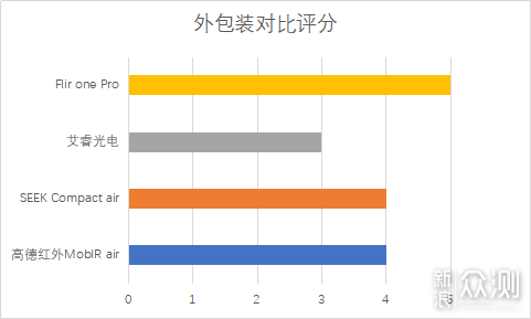 2019极客评测：千元手机热成像仪性价比排行榜_新浪众测