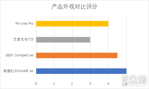 2019极客评测：千元手机热成像仪性价比排行榜_新浪众测