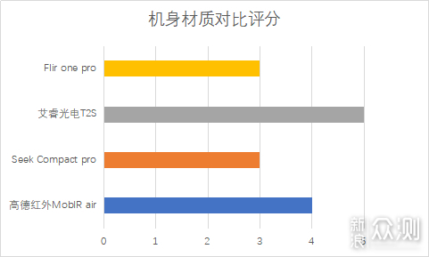 2019极客评测：千元手机热成像仪性价比排行榜_新浪众测