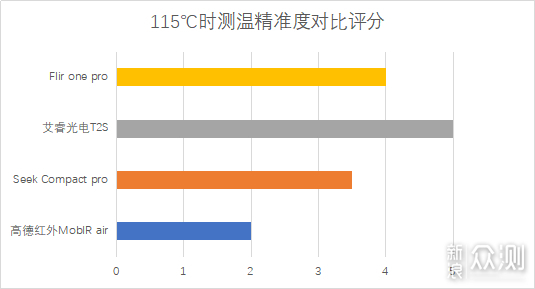 2019极客评测：千元手机热成像仪性价比排行榜_新浪众测