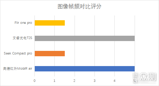 2019极客评测：千元手机热成像仪性价比排行榜_新浪众测