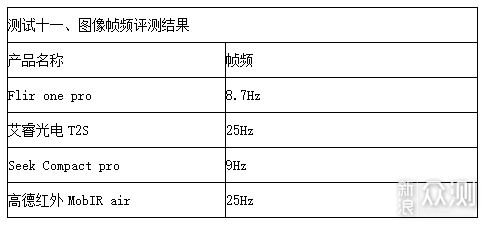 2019极客评测：千元手机热成像仪性价比排行榜_新浪众测