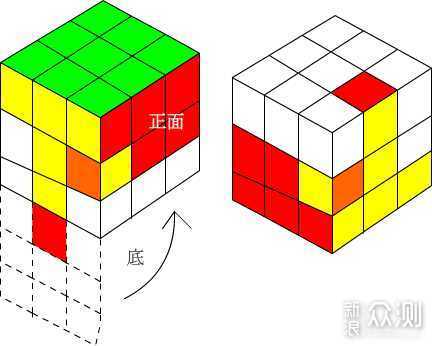 过去回忆-三阶魔方（附教程）_新浪众测