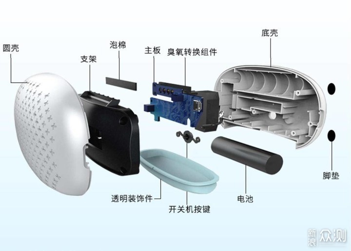 冰箱奢冷菌，我要你好看——聚净冰箱去味宝_新浪众测