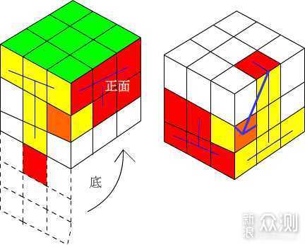 过去回忆-三阶魔方（附教程）_新浪众测