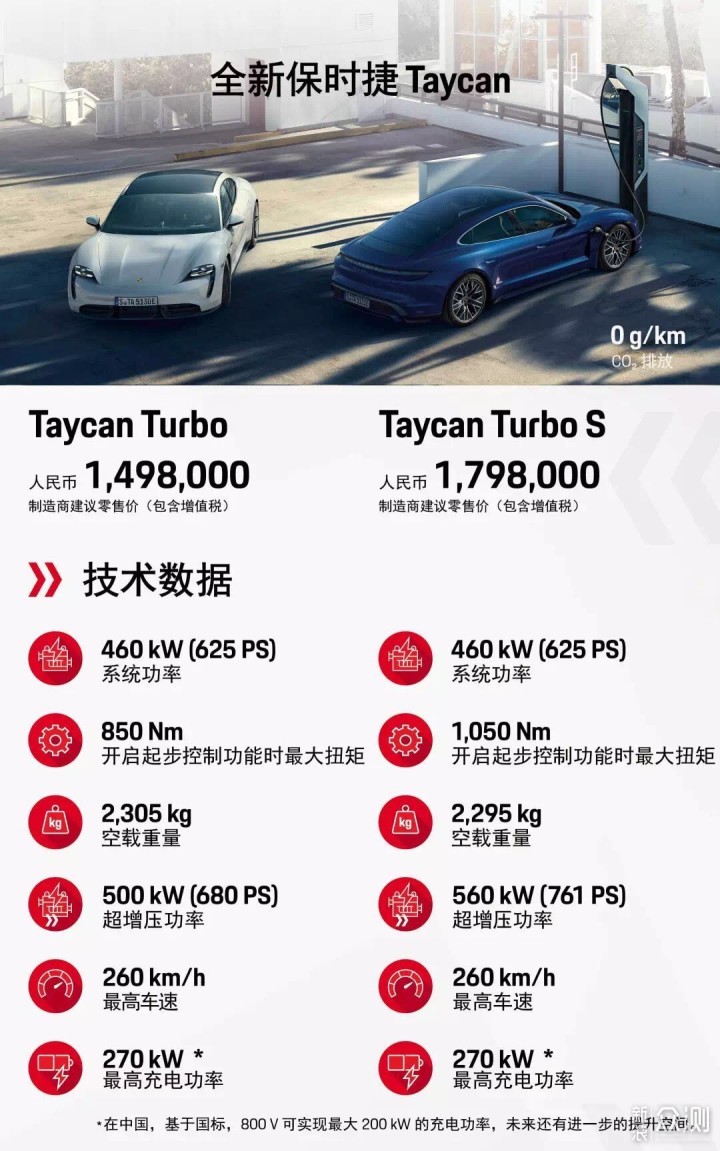 出师未“捷”？重识 Porsche Taycan _新浪众测