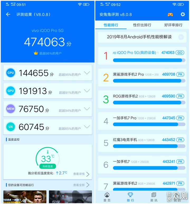 “服不起”榜跑分第一，iQOO Pro 5G上手体验_新浪众测