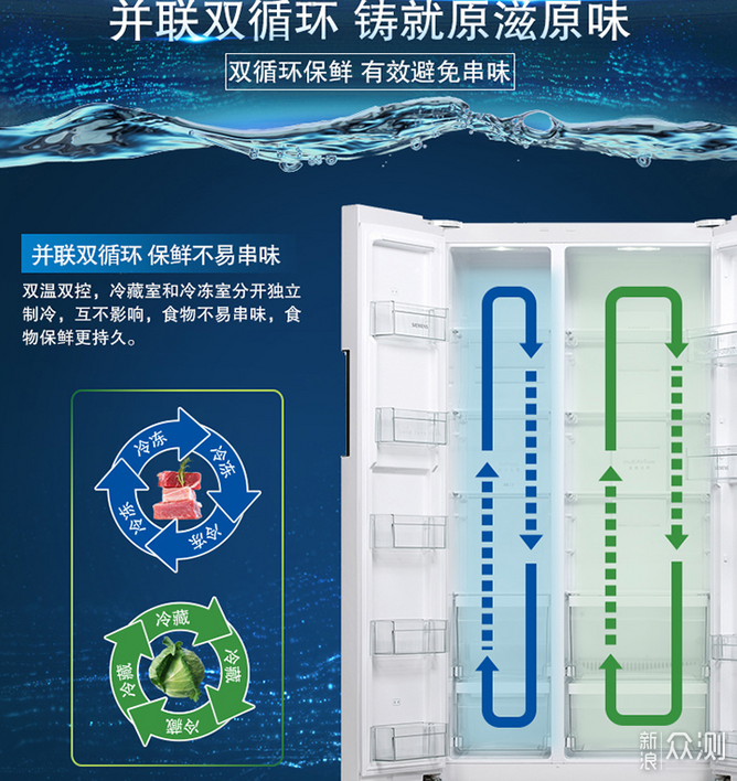 可能是最全的冰箱攻略，心心带你买家电（一）_新浪众测