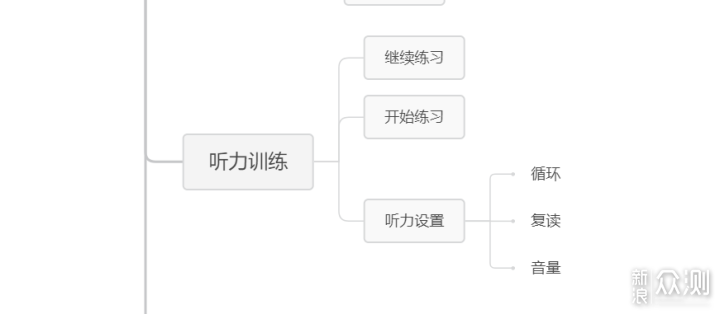 小身材大功能，汉王翻译笔A20T使用体验_新浪众测