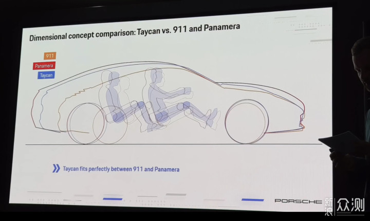 出师未“捷”？重识 Porsche Taycan _新浪众测