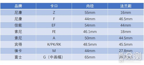 一见尼康误终身，从尼康D610到Z6的第一个晚上_新浪众测