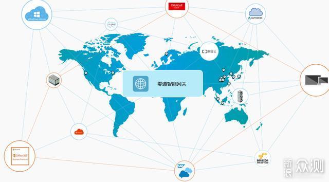 解决学校组网痛点，零遁3分钟打造公司局域网_新浪众测