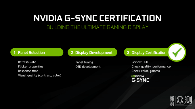硬核系列 G-Sync技术全解析_新浪众测