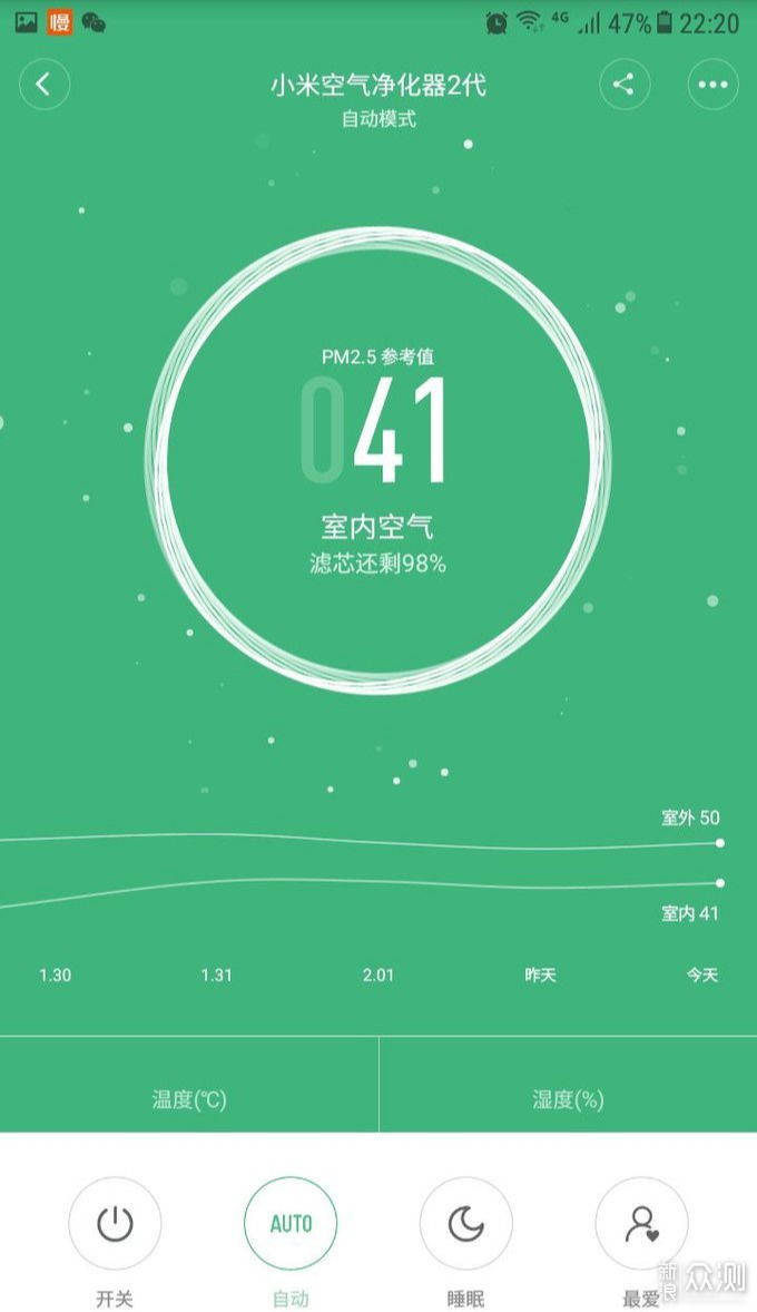 粉尘大作战！小米净化器2开箱及使用感受分享_新浪众测