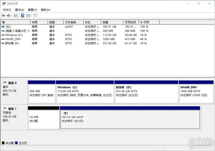 闪迪A1 Ultra 200GB MicroSDXC存储卡晒单评测_新浪众测