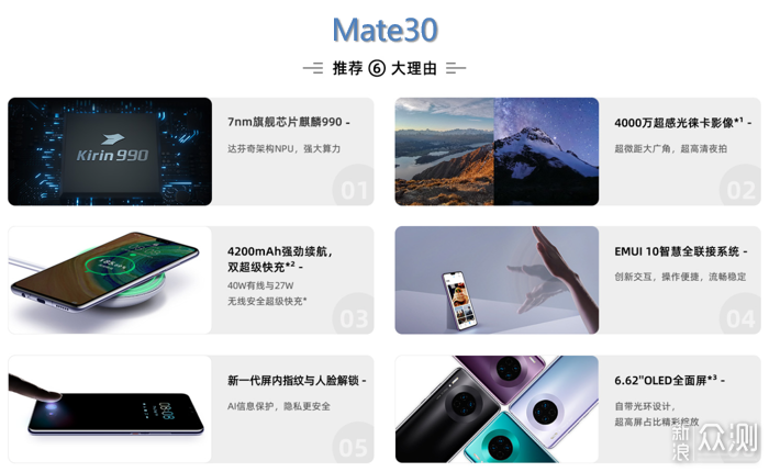 短板都补齐了没？华为Mate30系列剁手必读！_新浪众测