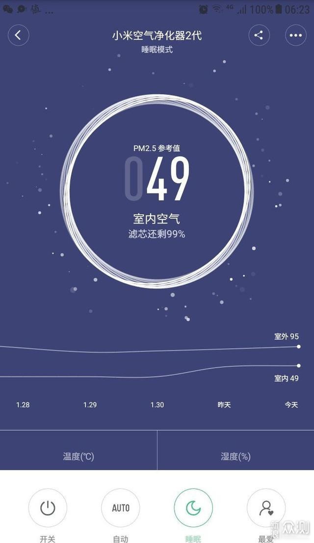 粉尘大作战！小米净化器2开箱及使用感受分享_新浪众测