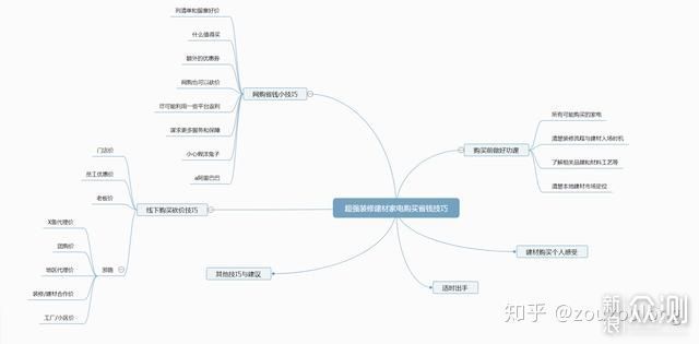 看到=赚到 |  超强装修建材购买省钱攻略技巧_新浪众测