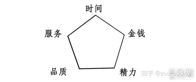 看到=赚到 |  超强装修建材购买省钱攻略技巧_新浪众测